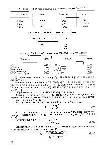 Таблица 1.6. Мольный парахор для углеводородов при Г = 293 К