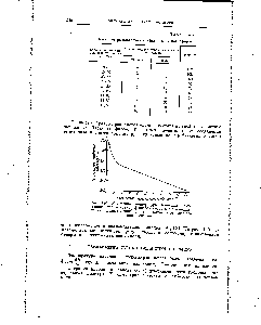 Рис. 120. <a href="/info/1817368">Изменение температуры плавления</a> смешанного полиэфира терефталевой кислоты с этиленгликолем и полиэтиленоксидом в зависимости от содержания последнего.