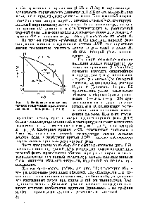 Рис. 1.9. Изобарные кривые кипения и конденсации <a href="/info/1573034">практически идеального</a> бинарного раствора.