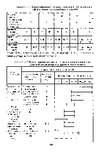 Таблица 5.1. Классификация пылеуловителей по <a href="/info/332880">размерам эффективно</a> улавливаемых частиц