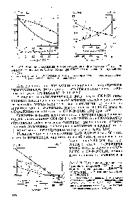 Рис. 3.9. <a href="/info/403306">Влияние содержания</a> низкомолекулярного фторкаучука (СскФ) на вязкость резиновых смесей по Муни при 100 °С (а) и на свойства вулканизатов (б) 