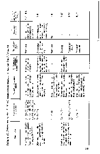 Таблица 15. <a href="/info/40268">Подготовка пробы</a> (5—20 мг) <a href="/info/434">элементоорганических соединений</a> для РФ-анализа