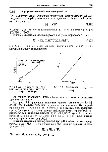 Рис. 9.4. Зависимость Марка — Хоувинка — Сакурады для <a href="/info/1012737">данного полимера</a> в растворе.