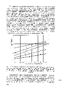 Рис. 3. <a href="/info/320824">Частотная зависимость комплексного</a> <a href="/info/311629">динамического модуля упругости</a> кироминеральной смеси на гранитном щебне Алексеевского карьера, содержащем в качестве вяжущего 30% кира месторождения Мунайлы-Мола 1, 2. 3, 4. 5 — <a href="/info/402212">температура испытания</a> соответственно —20, —10 О,