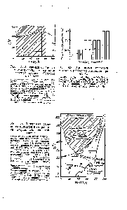 Рис. 4.9. Диаграмма стойкости металлов в гидроокиси натрия. Области стойкости 