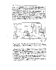 Рис. 1У-12. Схема агрегата синтеза аммиака с выносным котлом-утилизатором 