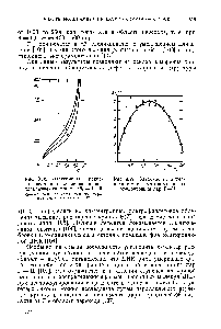 Рис. 8.19. <a href="/info/769391">Зависимость интервала температур</a> плавления от концентрации пар Г—Ц.