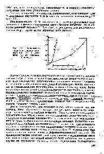 Рис. 11. <a href="/info/1722533">Зависимость скоростей гидрирования</a> нафталина (1) и дифенила (2) от давления водорода.