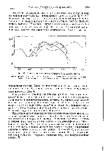 Рис. 33. <a href="/info/391189">Спектры поглощения растворов</a> 2,4-динитрофенола 