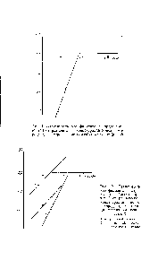 Рис. 1. <a href="/info/139657">Зависимость коэффициента распределения</a> Мо (V) от <a href="/info/1091005">равновесной концентрации ионов</a> водорода при экстракции метилизобутилкетоном ( 1= 2)