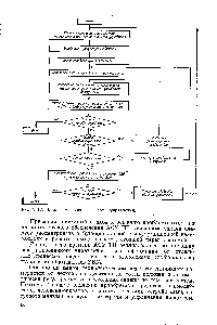 Рис. У-17. Блок-схема синтеза системы управления.