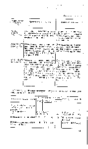 Таблица 8. Физико-химические свойства моторных масел для карбюраторных двигателей