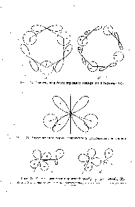 Рис. 26. Схемы перекрывания орбиталей (а) п sp—dxy (б).