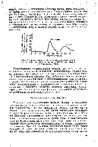 Рис. 3 Хроматограмма смеси пепсина и пепсиногена (<a href="/info/1320613">градиентная элюция</a>) на колонке с <a href="/info/99461">ДЭАЭ-целлюлозой</a> (по Гинодману, 1964).