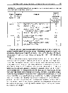 Таблица 2.9. <a href="/info/1576152">Сравнение энергетического</a> выхода при <a href="/info/97517">окислении ацетата</a> и глюкозы в аноксигенных и анаэробных условиях