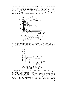 Рис. 2. <a href="/info/24329">Изменение концентрации</a> но.ды в реакторе при различных флегмовы.ч <a href="/info/34442">числах ректификационной</a> колонны