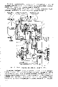 Фиг. 71. Двухцилиндровый ацетиленовый компрессор КА-5.