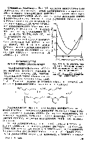 Рис. XVI. 4, <a href="/info/1225651">Зависимость температуры плавления</a> смешан-. Полифениленизофталамид (в СССР ых полиамидов от содержа-его называют фенилон) относится к е-капролактама 