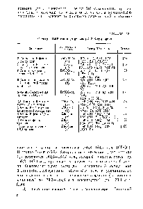 Таблица 10 Спектры ПМР амино (гидразино)- , 2, 4-триазинов