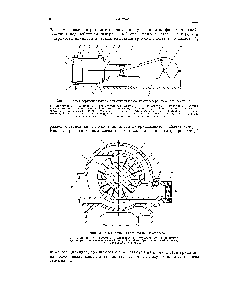 Фиг. 2. Схема горизонтального одноступенчатого компрессора двойного действия 