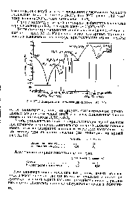 Рис. XI. 1. <a href="/info/48636">Диаграмма кристаллизация</a> системы Н2О—SO3.