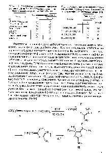 Таблица 9. Зависимость <a href="/info/1466578">соотношения продуктов реакции</a> перфтор-2-метил-2-пентена с этиленгликолем в различных растворителях N (3 [83]