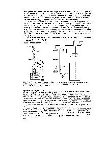Рис. XV. 2. Советский стандартный аппарат для <a href="/info/1591749">количественного определения серы</a> ламповым способом.