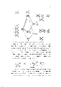 Рис. 2.19. Диаграмма орбитального взаимодействия для молекулы метана