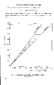 Рис. 4. Графический расчет числа теоретических тарелок методом Пире