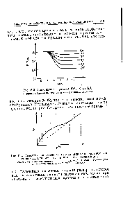 Рис. 6.4. Схематическая <a href="/info/360460">зависимость тока</a> пика от квадратного корня из скорости развертки напряжения поляризации.