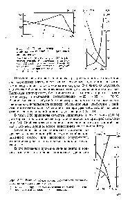 Рис. 3.23. <a href="/info/128993">Влияние температуры стеклования</a> полиакрилата на свойства липких лент 