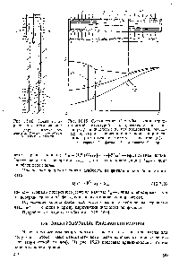 Рис. 16.19. <a href="/info/63683">Схема тепловой</a> трубы с капиллярнопористой структурой и <a href="/info/26415">распределение давления</a> в паре Рп и жидкости рж без воздействия массовых сил (а) и в <a href="/info/122589">гравитационном поле</a>, направленном против <a href="/info/15463">течения жидкости</a> в фитиле (б) 