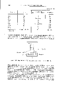 Фиг. 6.2. Выращивание Si <a href="/info/186446">методом сублимации</a> — конденсации.
