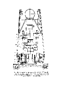 Рис. 65. Схема бобинной прядильной машины ПБ-225-И 