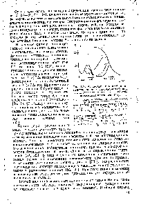 Рис. 1.2. Раздвоение ников (а) и появление ложных максимумов (б) под влиянием рассе.чнного света с ростом оптической плотности [46].