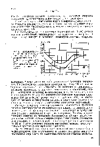 Рис. 2.3. Зависимость <a href="/info/1037845">линейной скорости выгорания</a> жидкости от диаметра, резервуара для ламинарного (/), переходного (//) и турбулентного (III) режимов горения 