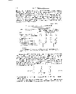 Таблица У1-36 Модификация шерсти моно- и дималеимидами