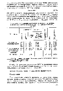 Таблица 11. <a href="/info/1059813">Сравнение результатов</a> экстракции в <a href="/info/813521">различных колоннах</a> для системы метилизобутилкетон—уксусная кислота —