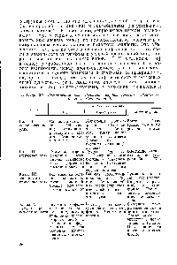 Таблица 1.7. Естественная <a href="/info/315836">классификация твердых горючих ископаемы</a>. по Л. Г. Стадникову [5]