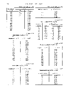 Таблица 3.1.159 Калия вольфрамат К2 У04 (326,032)