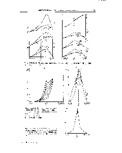 Рис. XXVI.32. <a href="/info/916323">Диаграммы свойств системы</a> уксуснопропиловый эфир—три-фторуксусная кислота