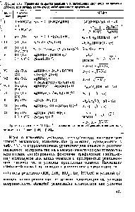 Таблица 13.1. <a href="/info/104628">Уравнения скорости реакции</a> V и <a href="/info/128709">поглощения кислорода</a> во времени д[02](/) при <a href="/info/497617">разных механизмах</a> ингибированного окисления