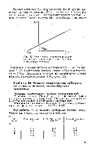 Рис. 17. <a href="/info/6341">Зависимость скорости реакции</a> от <a href="/info/879417">концентрации субстрата</a> — <a href="/info/186164">график Лайнуивера</a> — Берка