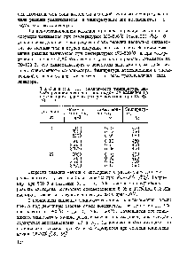 Таблица 10. Зависимость <a href="/info/1584879">температуры начала реакции</a> метана с кислородом от давления на невосстановленном никелевом катализаторе (3,8%