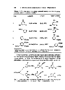 Рис. 5.7. <a href="/info/109280">Синтез пиридинов</a> в <a href="/info/71789">результате реакции</a> алкинов и нитрилов, катализируемой кобальторганическими соединениями (Ср == т-циклопентадиенил).