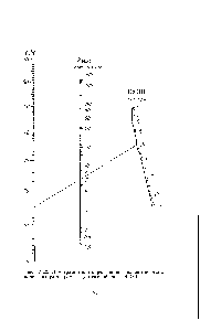 Рис. IV-22. Номограмма для определения давлеппя <a href="/info/13962">водяных паров</a> над <a href="/info/697341">растворами каустической соды</a> NaOH.