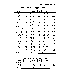 Таблица 7.9. <a href="/info/759336">Групповые вклады</a> для расчета энтальпии образования углеводородов и <a href="/info/40476">кислородсодержащих соединений</a> (кДж/моль) 