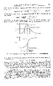 Рис. XI.3. <a href="/info/1276524">Зависимость мономолекулярной константы</a> скорости изомеризации