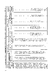 Таблица 5.5. <a href="/info/796">Фракционный состав</a> по ИТК мазута и гудрона, полученный на колонне ВК-3