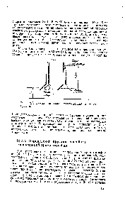 Рис. 12.1. <a href="/info/1751213">Схема канальной</a> тонкослойной хроматографии.